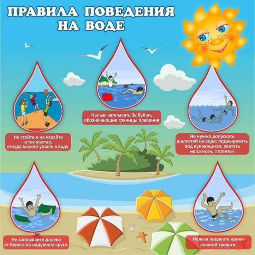 Безопасность детей на воде Безопасность детей на воде.